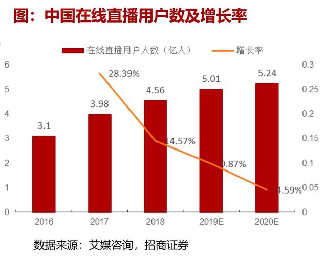 直播电商市场规模_直播带货刷单问题_全网业务自助下单商城