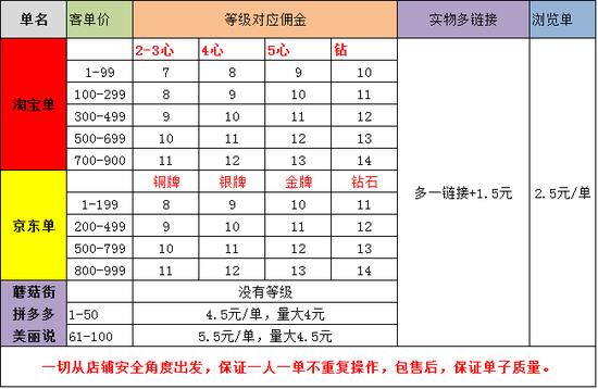 拼多多免费自动砍价软件_拼多多无限砍价神器_拼多多助力网站在线刷新人